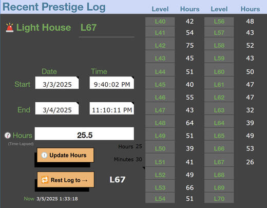 PathToPrestige - Time Log (Pro Feature)